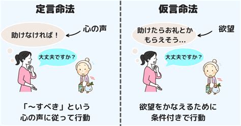 命法|カントの定言命法と仮言命法 